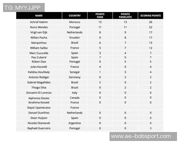 全球超1300万票投票支持FIFA最佳奖项评选正式启动 全球超1300万票投票支持FIFA最佳奖项评选正式启动