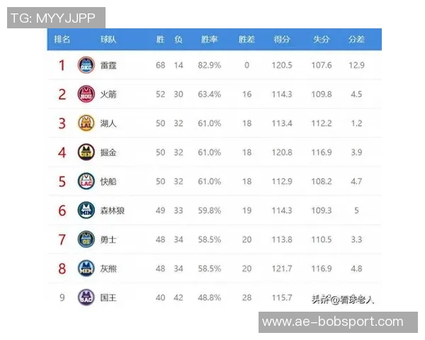 ESPN预测新赛季东西部冠军魔术勇士湖人惨遭无缘附加赛命运 ESPN预测新赛季东西部冠军魔术勇士湖人惨遭无缘附加赛命运