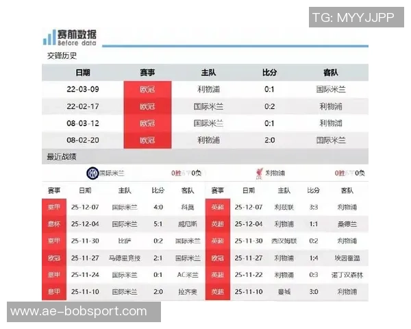 欧冠前瞻：利物浦逆袭国米直接晋级枪手蓝月亮争前三巴萨恐需附加赛考验
