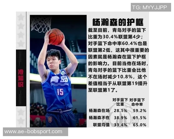 杨瀚森罚球命中率高达929超越库里杜兰特等NBA巨星的表现 杨瀚森罚球命中率高达929超越库里杜兰特等NBA巨星的表现